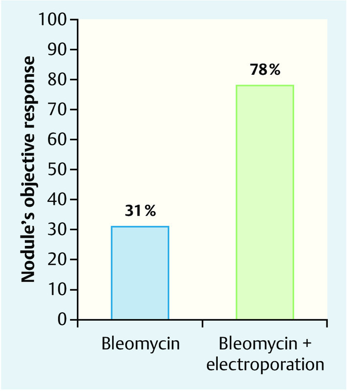 Fig. 4