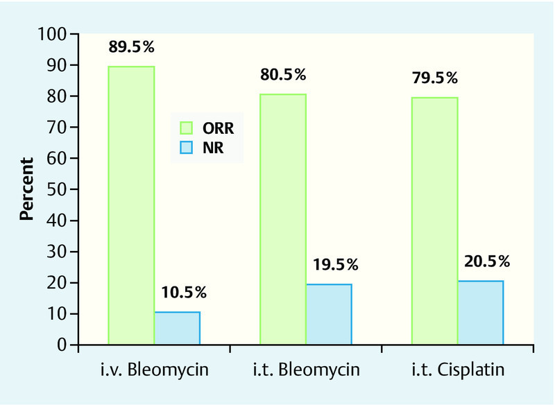 Fig. 3