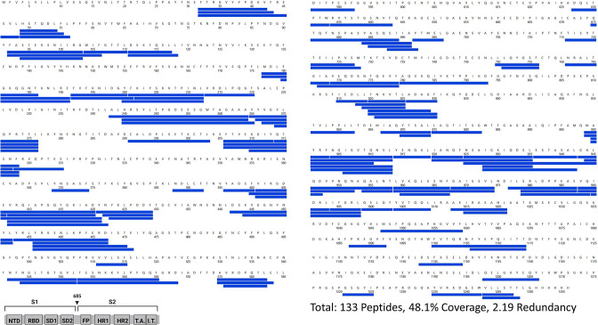 Figure 3—figure supplement 5.