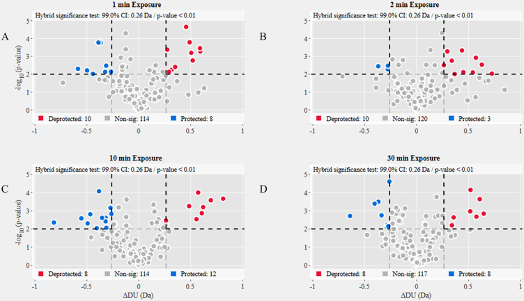 Figure 4—figure supplement 2.