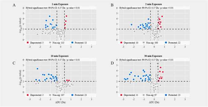 Figure 3—figure supplement 2.