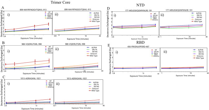 Figure 7—figure supplement 3.