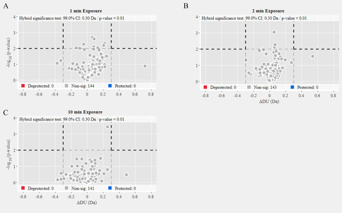 Figure 2—figure supplement 2.