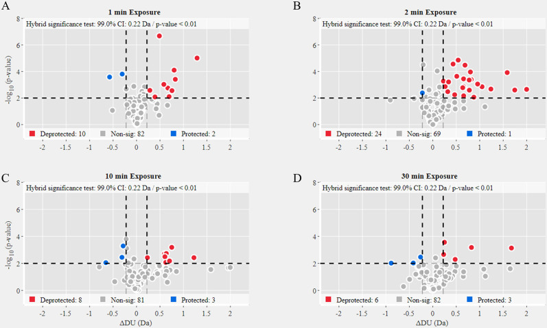 Figure 6—figure supplement 2.