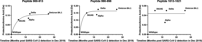 Figure 7—figure supplement 2.