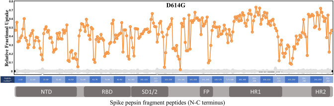 Figure 3—figure supplement 6.