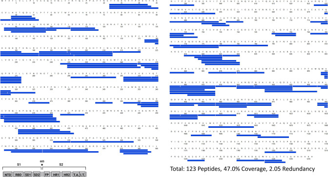 Figure 5—figure supplement 1.