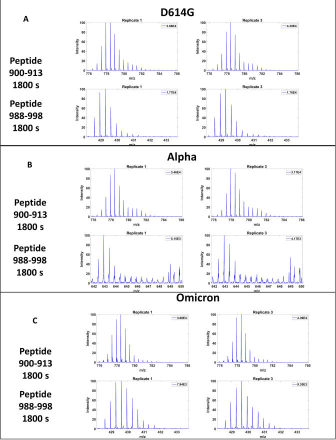 Figure 2—figure supplement 7.