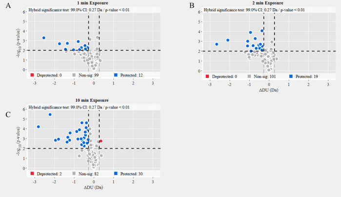 Figure 2—figure supplement 4.