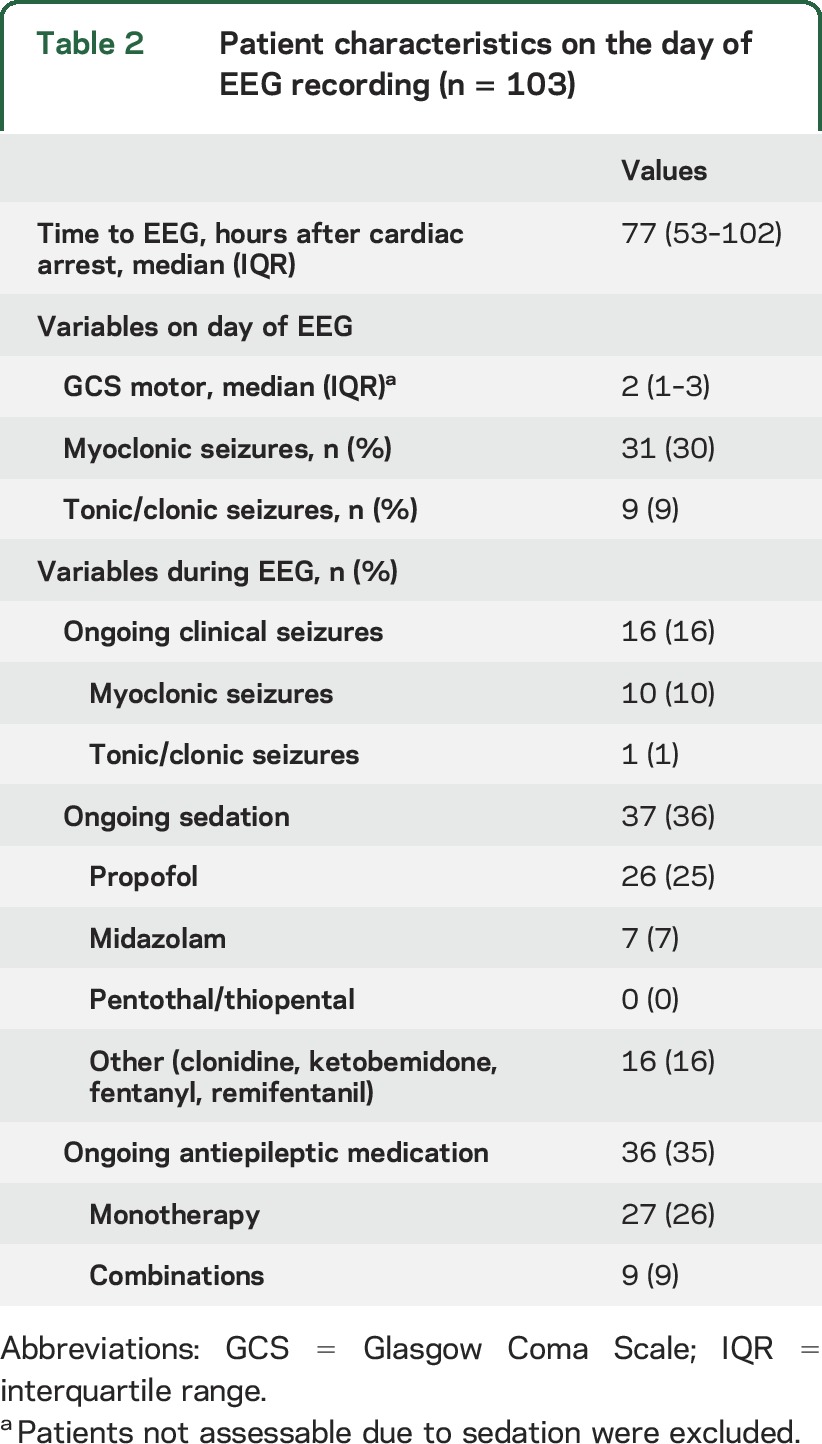 graphic file with name NEUROLOGY2015679555TT2.jpg