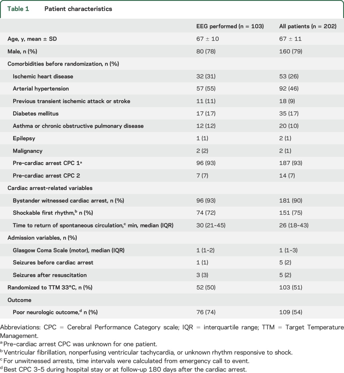 graphic file with name NEUROLOGY2015679555TT1.jpg