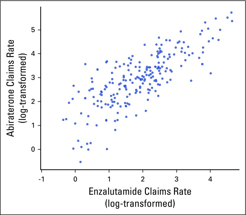 Fig 2.