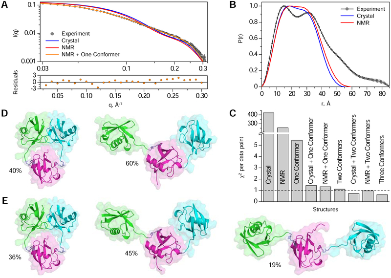 Figure 3: