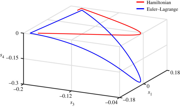 Figure 10. 