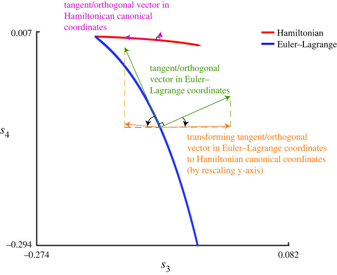 Figure 11. 