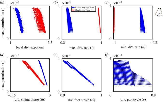 Figure 9. 