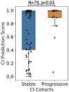 Figure 5: