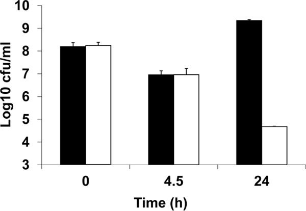 FIG 3