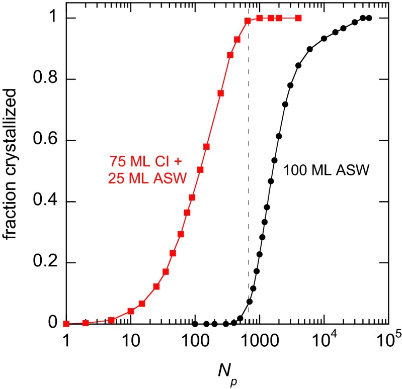 Fig. S5.