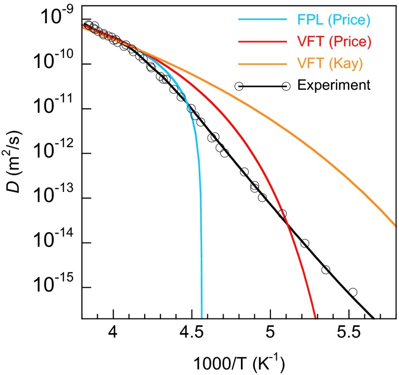 Fig. S8.