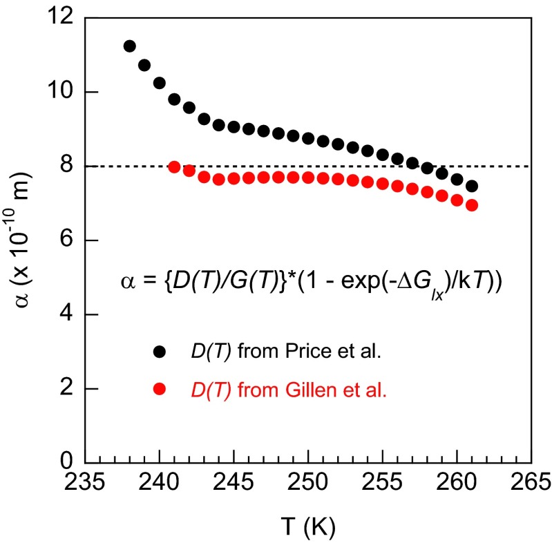 Fig. S7.