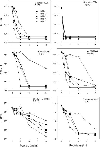 FIG. 7.