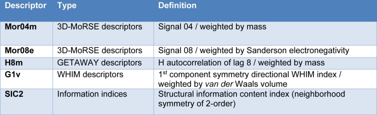 Table 2