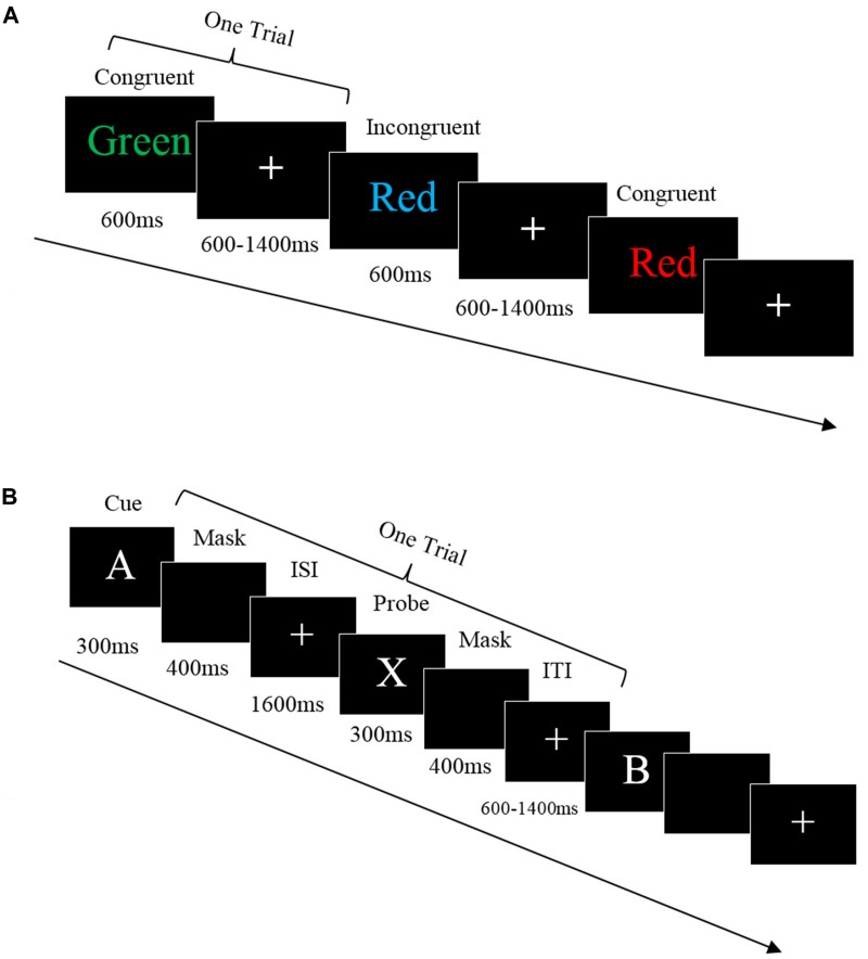 FIGURE 1