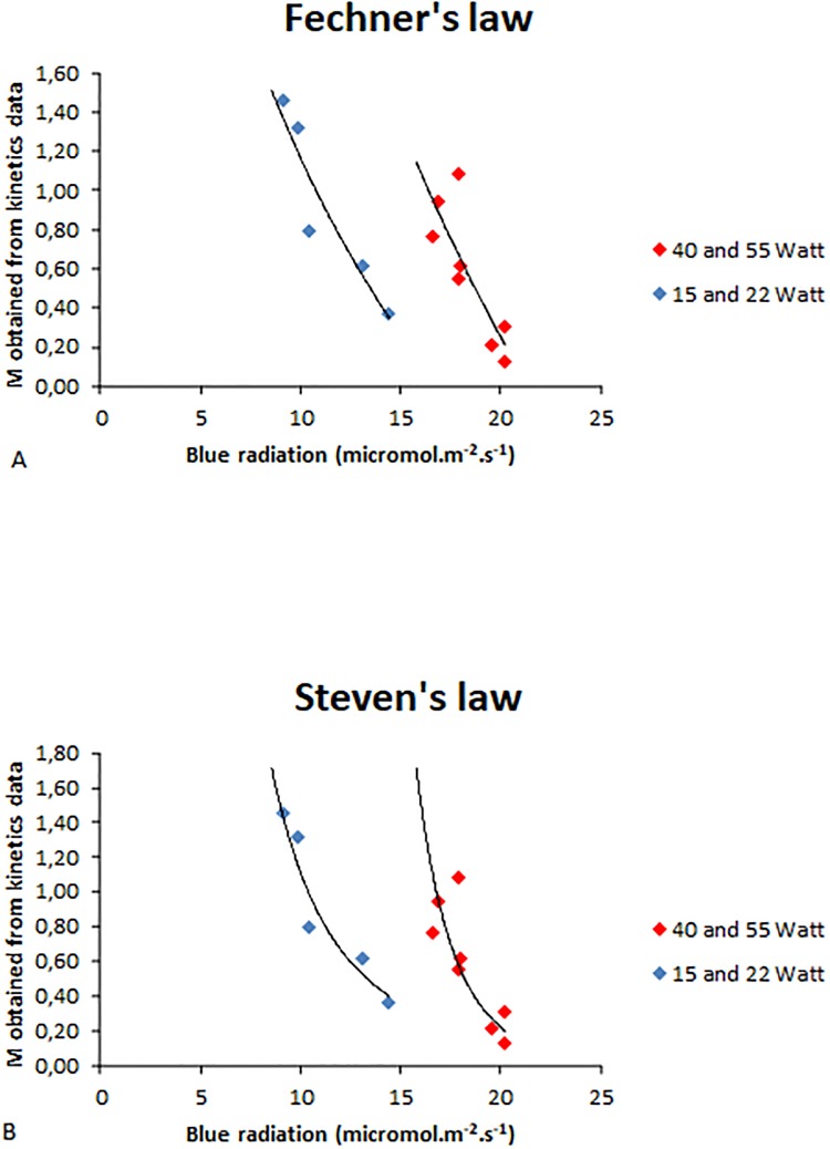 Fig 10