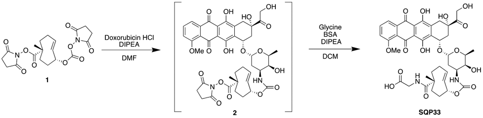 Scheme 2: