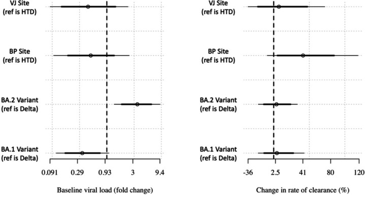 Figure 4—figure supplement 1.