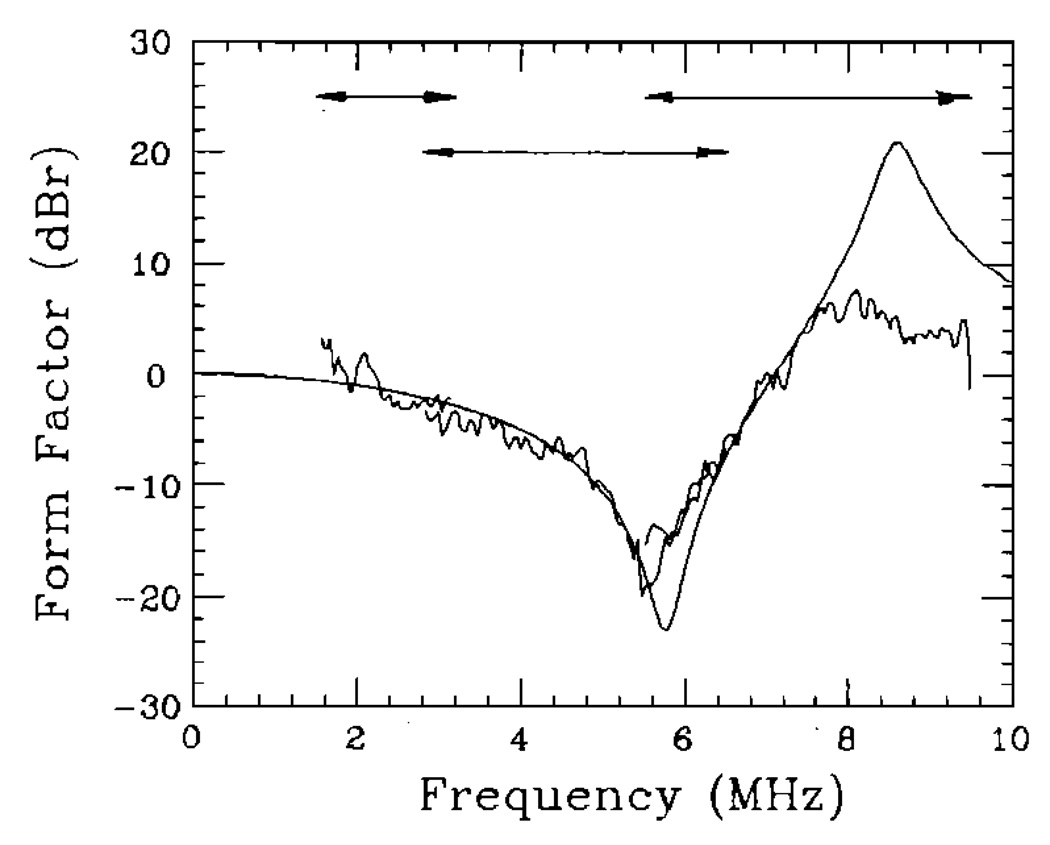 FIG. 5