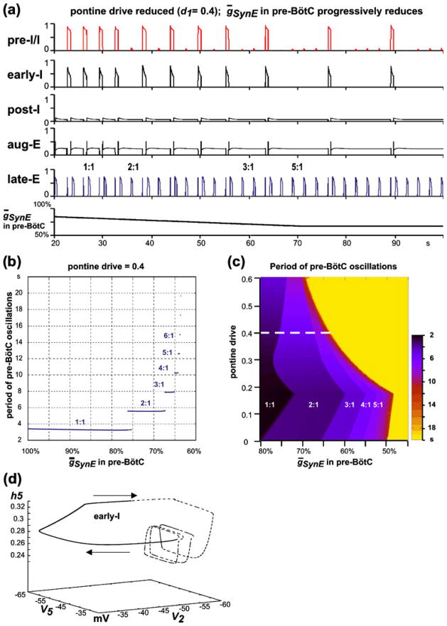 Fig. 9