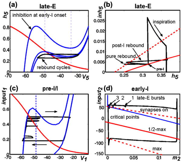 Fig. 10