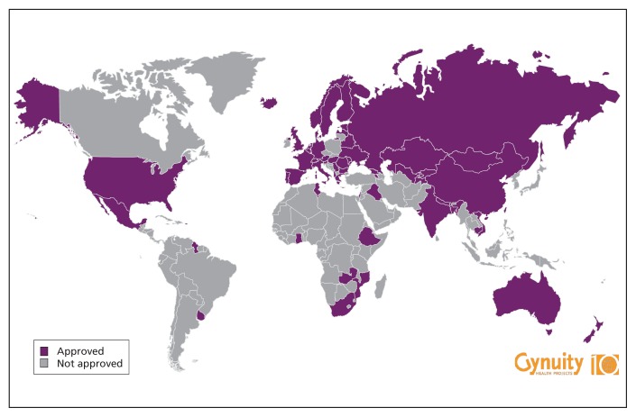 Figure 1: