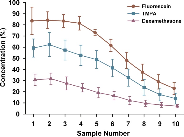 FIG. 7