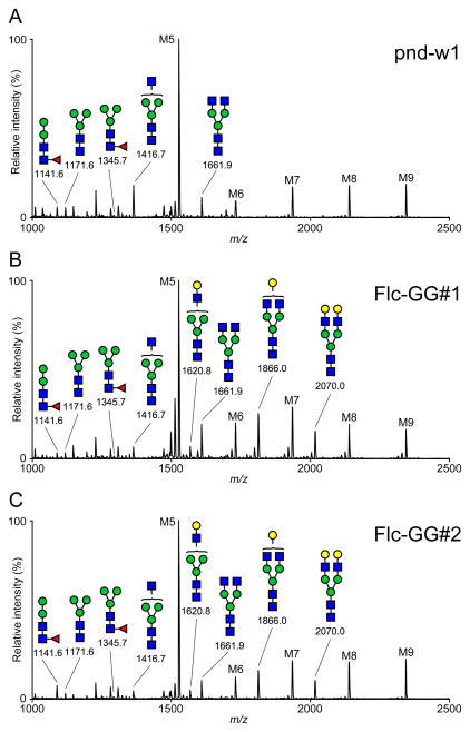 Fig. 4