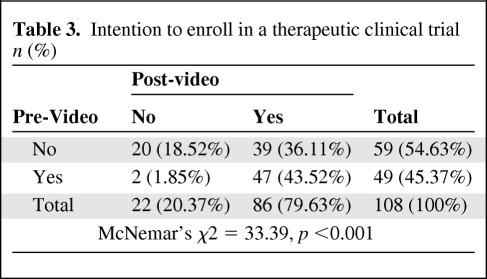 graphic file with name onc00512-1065-t03.jpg