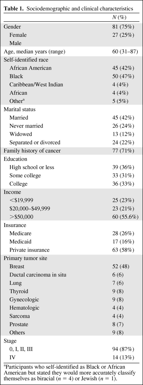 graphic file with name onc00512-1065-t01.jpg