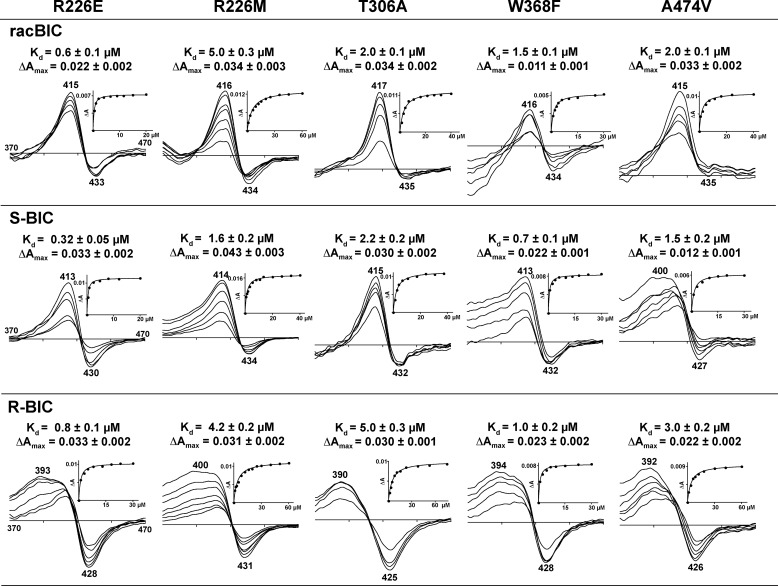 FIGURE 9.