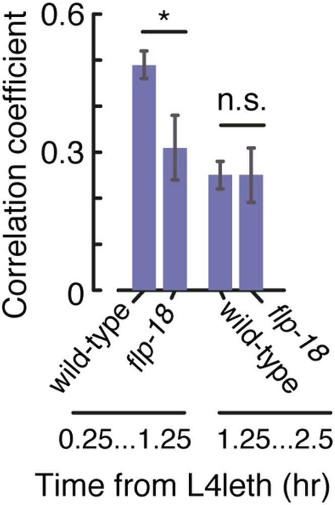 Figure 7—figure supplement 2.