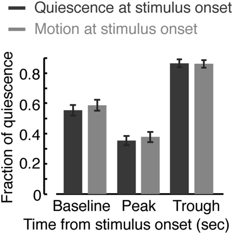 Figure 1—figure supplement 3.