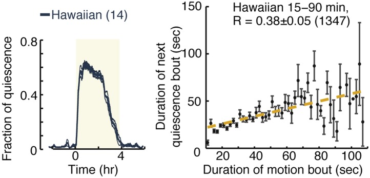 Figure 6—figure supplement 1.