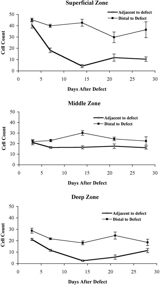 Figure 9.