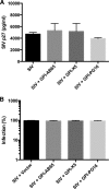 FIG 4