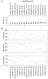 Fig 7