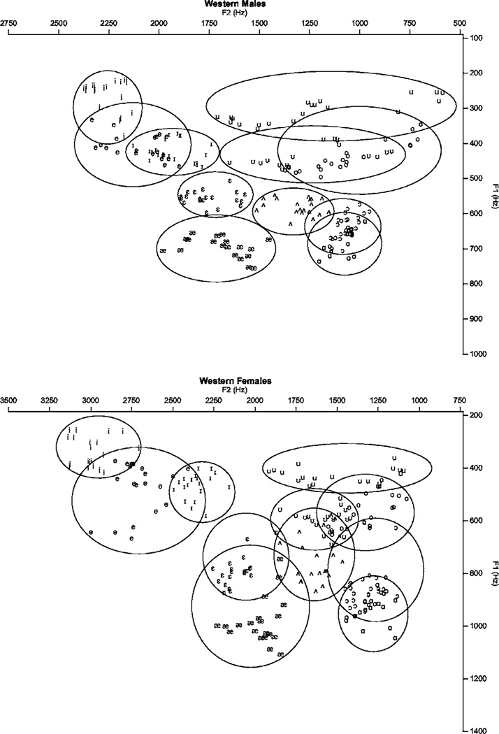 FIG. 10