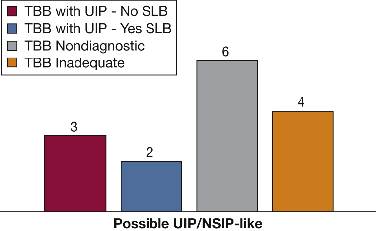 Figure 5