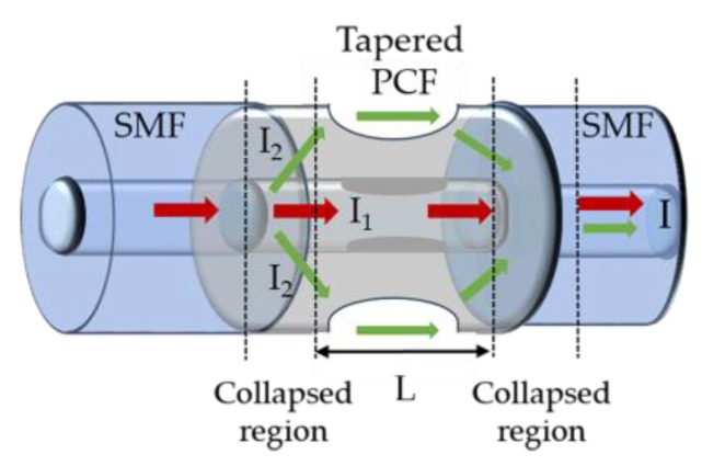 Figure 25