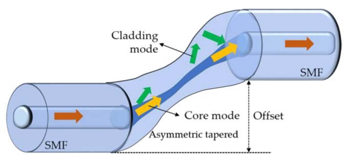 Figure 24